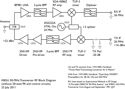 50-MHz-BlockDiagram-blog